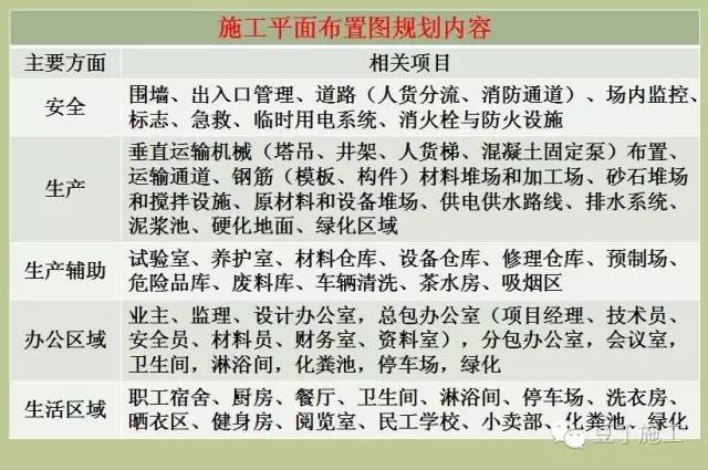 你与总工的差距，只差一张科学合理的施工平面布置图