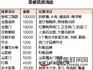 万科精装修手册文案_精装修施工每平米的单价是多少钱_昆明施工围挡单价