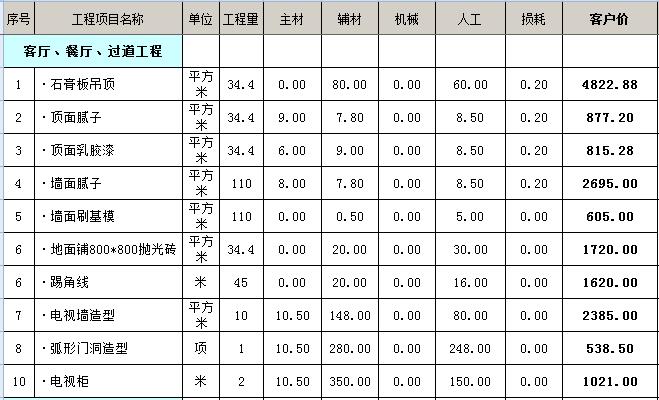 精装修施工每平米的单价是多少钱_房子是精装与简装的区别是什么_6平米精装极小户