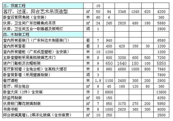 装修报价预算_装修预算单打孔哪里_装修辅材预算单