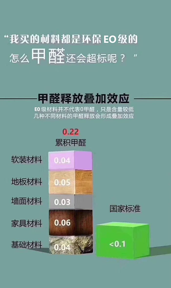 甲醛e1标准能入住么_甲醛释放标准_装修入住甲醛释放快