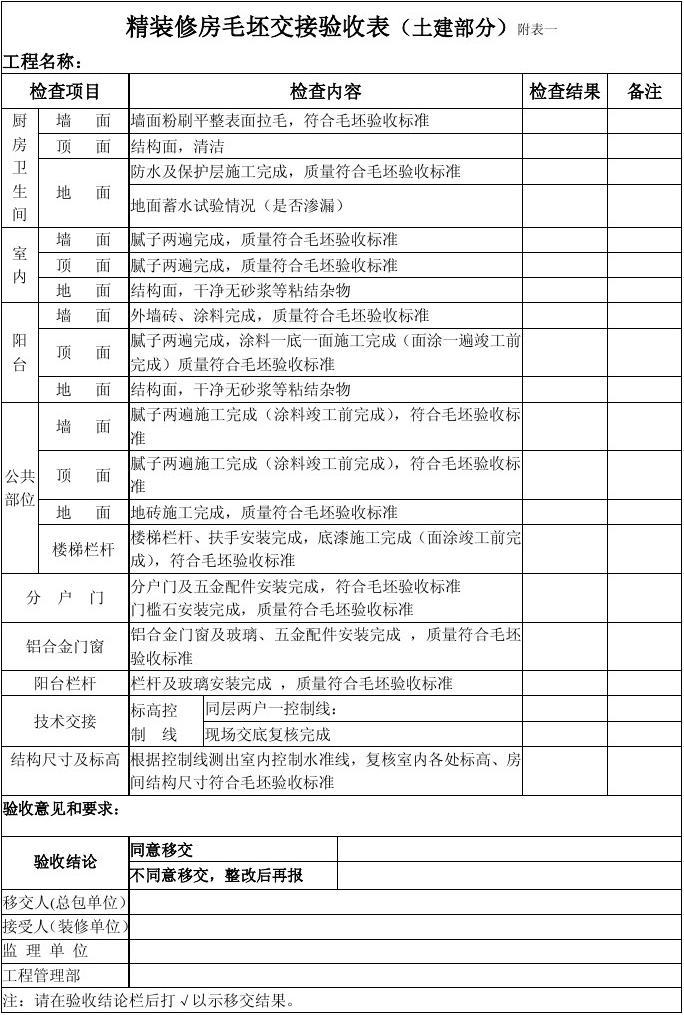 建设项目竣工环保验收管理办法_竣工环境保护验收_精装修竣工验收单