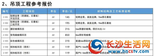 装修辅材_装修施工辅材表_最全的装修主材,辅材介绍*