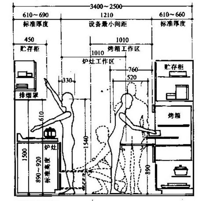 简欧厨房装修效果图大全2013图片_厨房装修施工图片_厨房装修图片