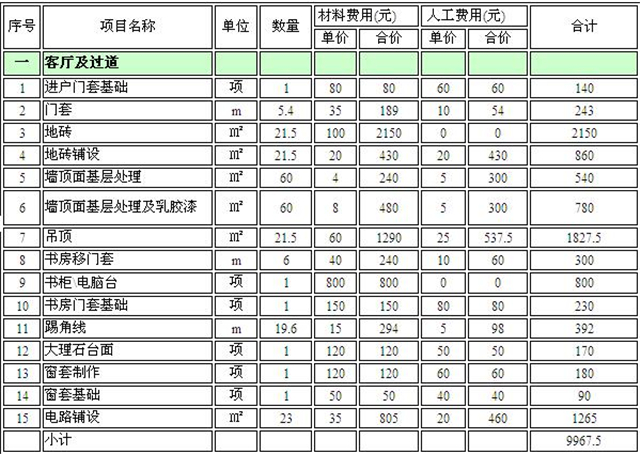 杭州90方装修价格预算_百安居装修杭州价格_装修报价预算