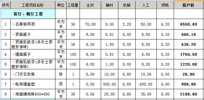 装修报价预算_百安居装修杭州价格_杭州90方装修价格预算
