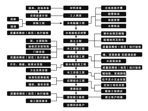 史上最详细的装修日记，超多攻略帮你度过迷茫期！