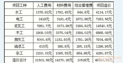 120平装修水电清单_120平房屋装修预算清单_120平房子装修效果图