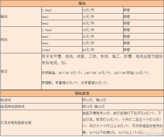 食品品牌名称大全_装修水电材料品牌大全名称_品牌名称大全