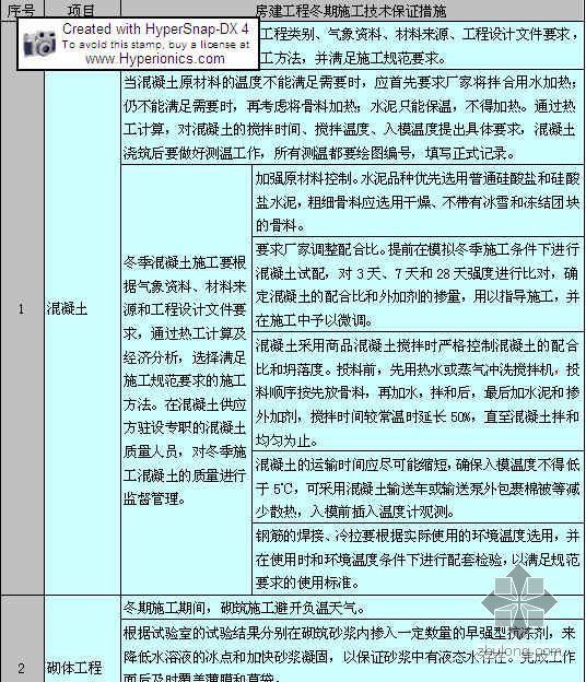 上海某大型公建季节性施工方案（冬期、雨季、夏季、防台风）