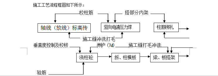 九层框架结构商住楼工程施工组织设计（共58页，内容详细）