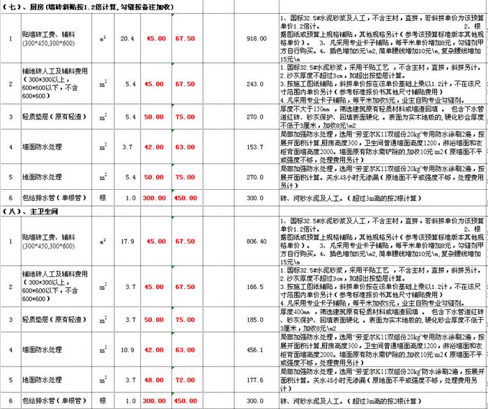 杭州半包装修预算_无锡装修半包_西安装修半包价格