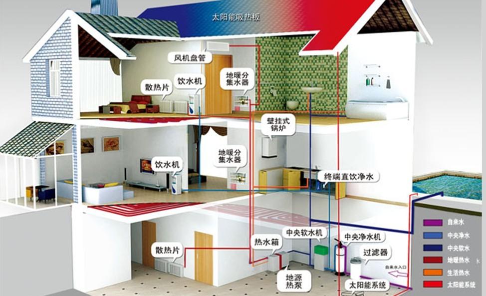 自助餐厅装修效果工业风图_电热片费电吗_电热泵采暖片装修效果图