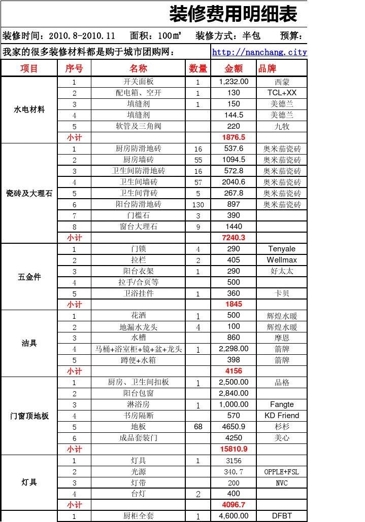 预算定额表_装修定额预算软件下载_装修预算分配表百分比