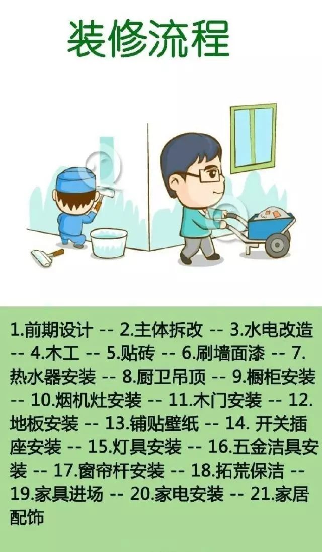 弄清装修流程再开工，才能不被别人牵着鼻子走！