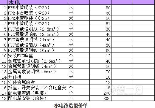 装修电线用量估算方法_家装电线用量估算_装修水电材料用量如何估算