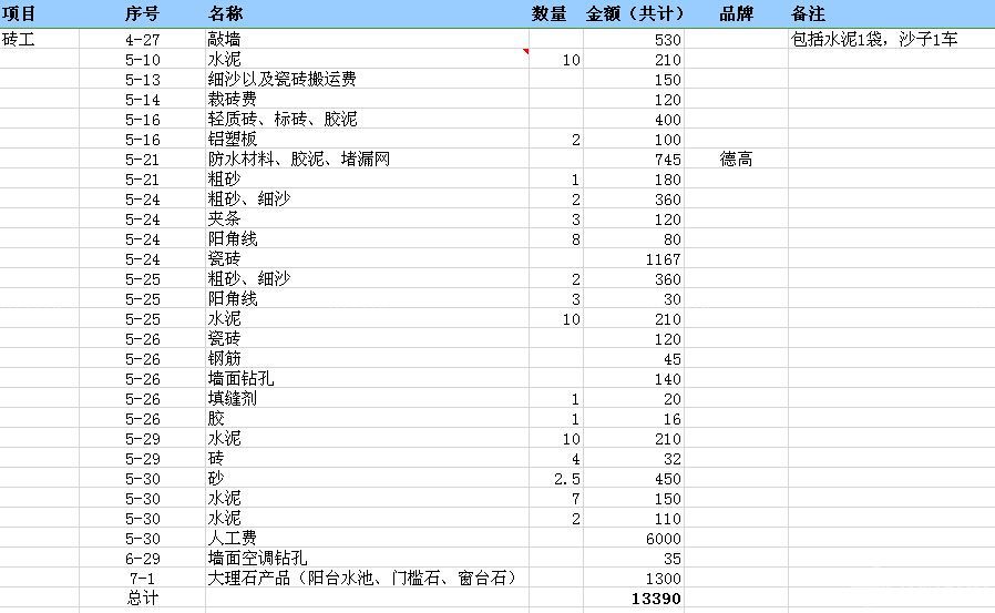 100平装修施工材料报价_100平装修效果图_100平装修效果图 三室一厅