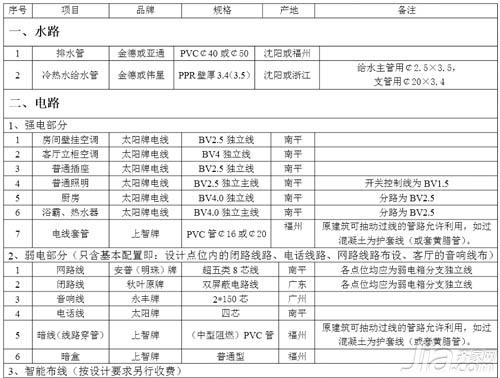 100平装修施工材料报价_100平装修效果图 三室一厅_100平装修效果图
