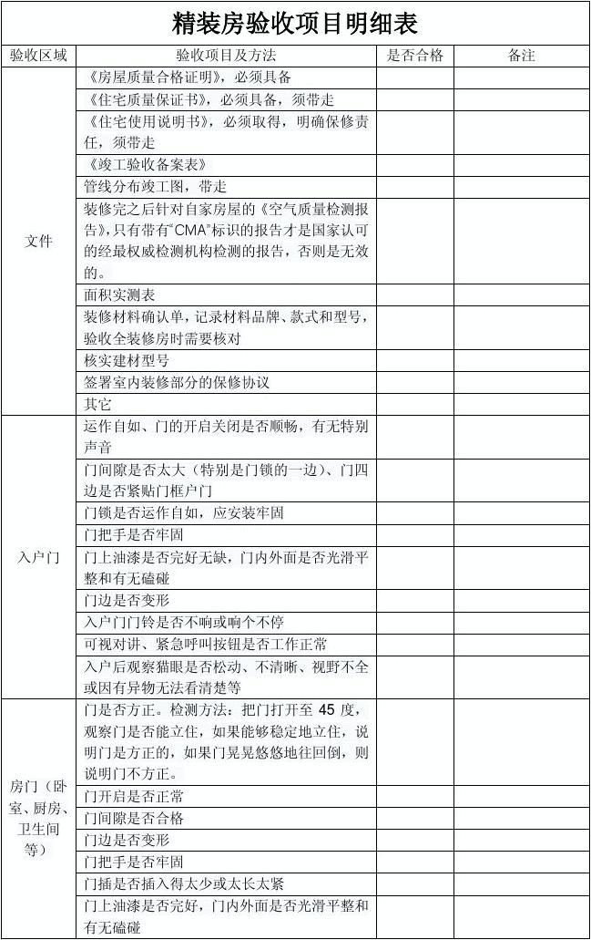 碧桂园精装房收房图_精装修收房表格_精装房收房验房注意事项