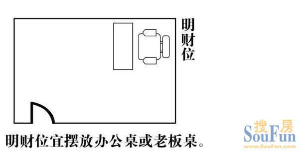 风水财位图解_家居风水财位图解及宜忌_住宅财位风水图解