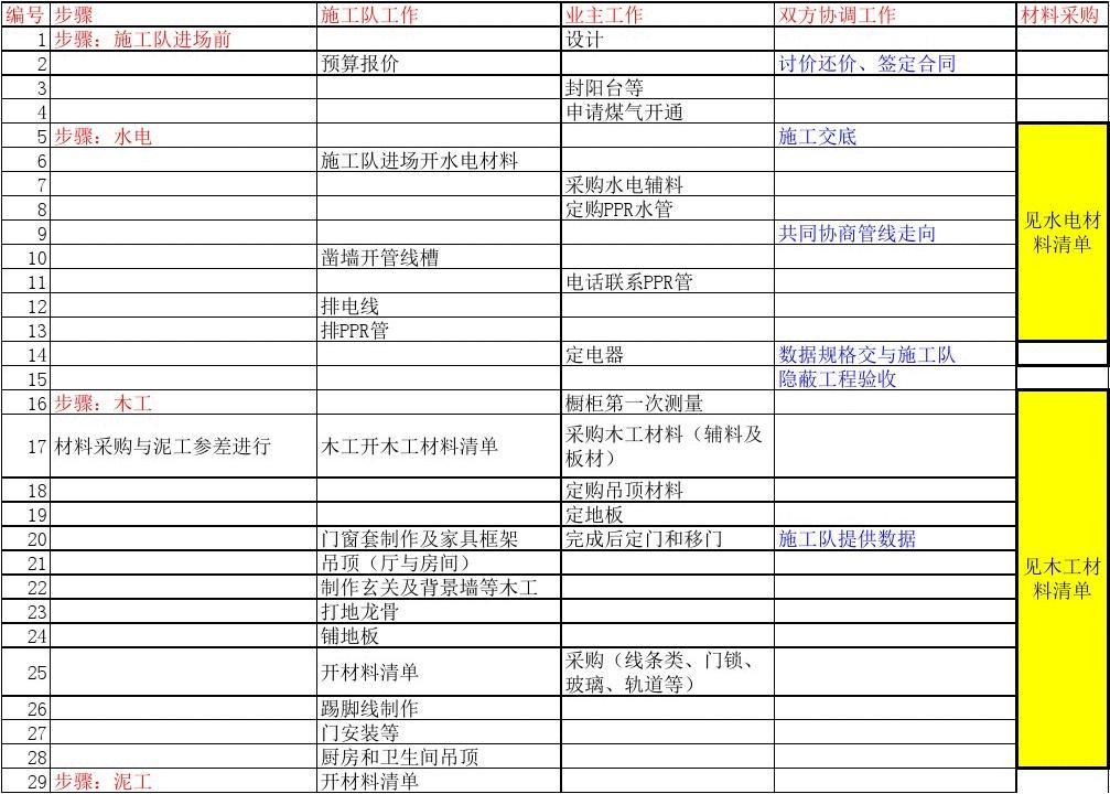 装修清工价格_装修水电工程预算_装修清包工预算