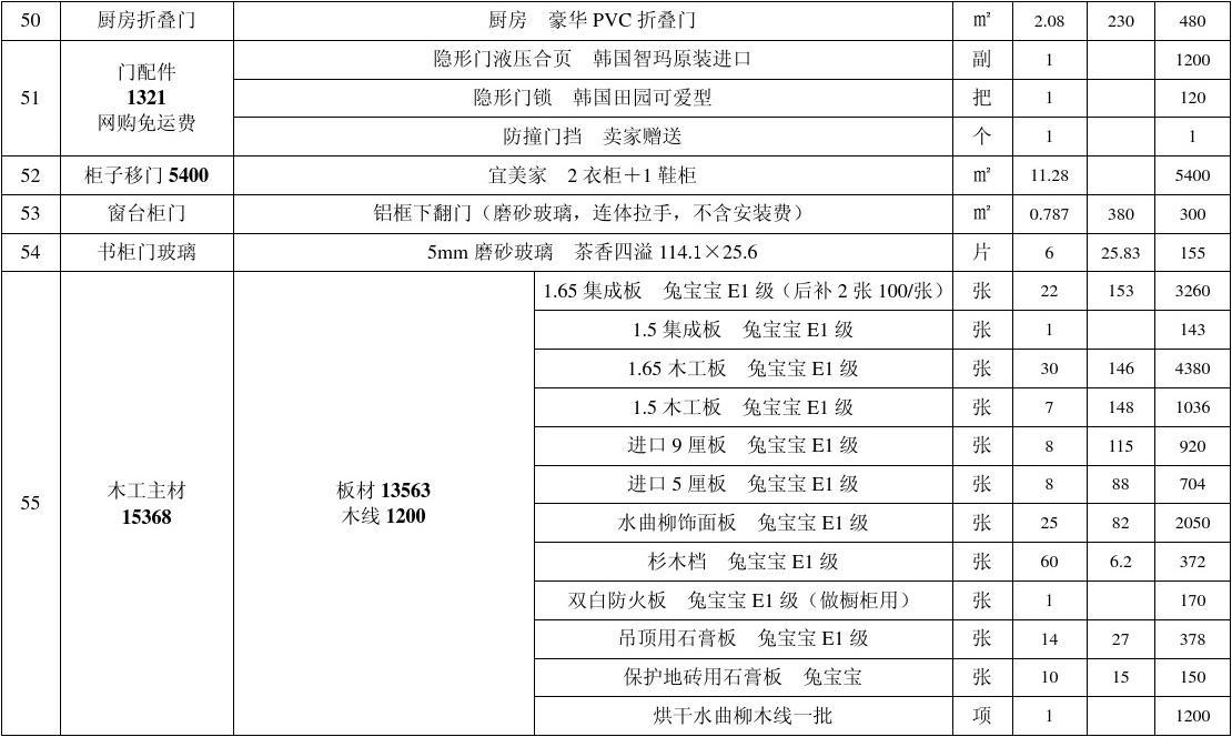 装修水电工程预算_装修清包工预算_装修清工价格