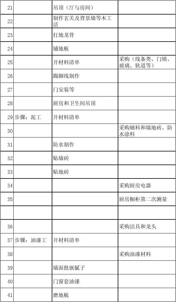 装修清包工预算_装修清工价格_装修水电工程预算