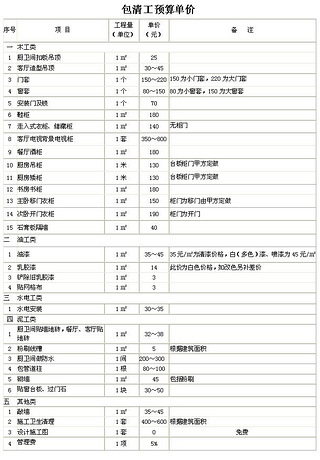 装修清包工预算_装修水电工程预算_装修清工价格