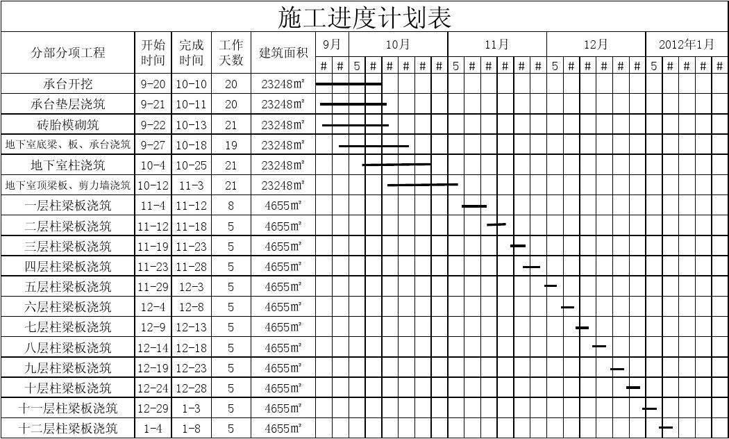 装饰装修施工进度表横道图_施工组织设计进度图_综合布线施工网络进度计划表