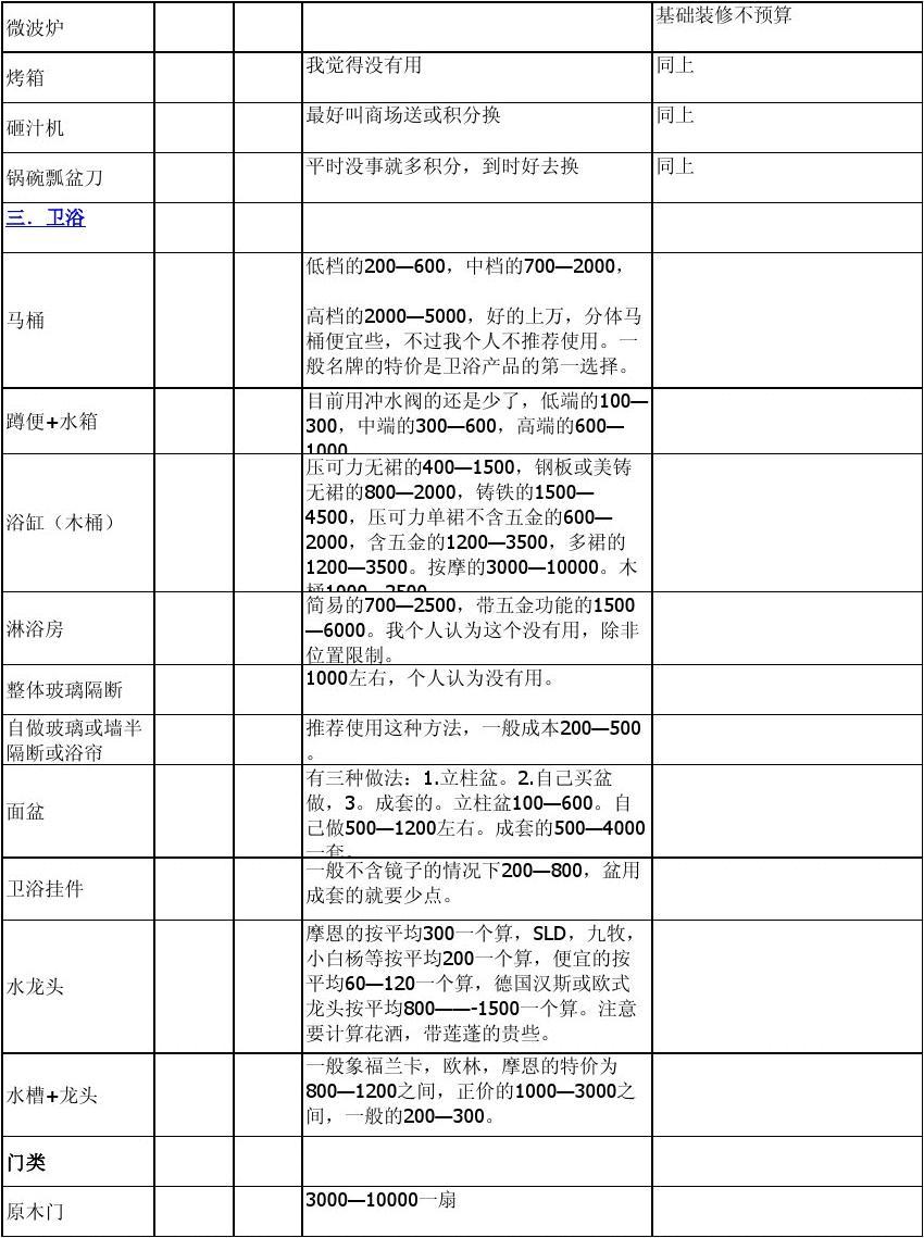 装修材料清单及预算_装修预算思维图_装修定额预算软件下载