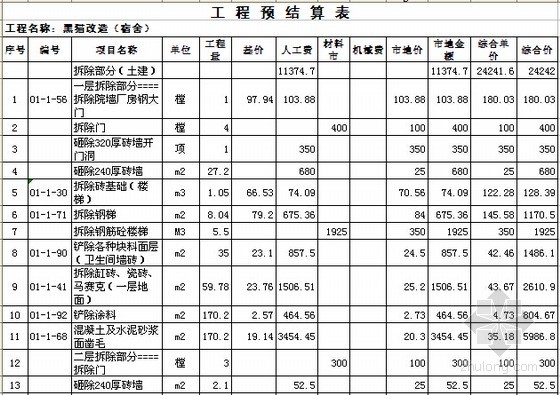 装修竣工验收报告_房屋竣工验收标准_房屋装修竣工结算表