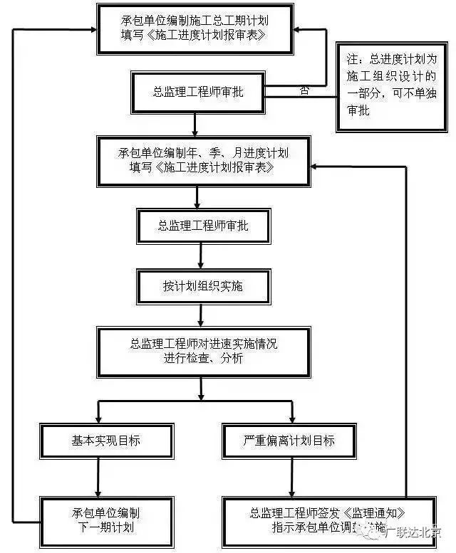 收藏超过8000次的新房装修22步流程连施工标准都告诉你！超详细(图1)