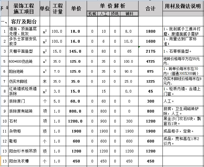 140平简单装修预算多少钱_装修价格预算140平方_明星玩网络游戏会冲钱玩吗