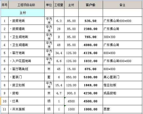 140平简单装修预算多少钱_明星玩网络游戏会冲钱玩吗_装修价格预算140平方