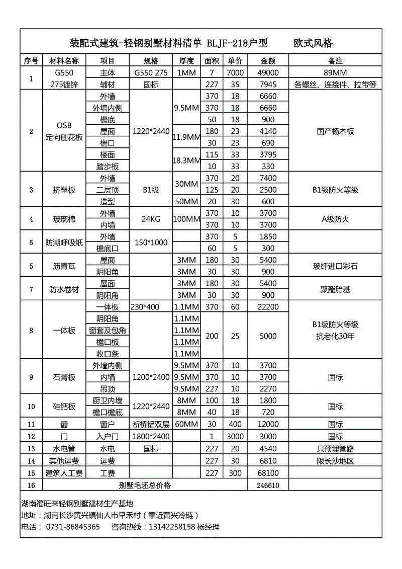 装配式装修预算_装修水电工程预算_装修步骤及预算
