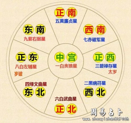 阳宅九星水法吉凶判断_如何判断家居风水吉凶_吉凶判断