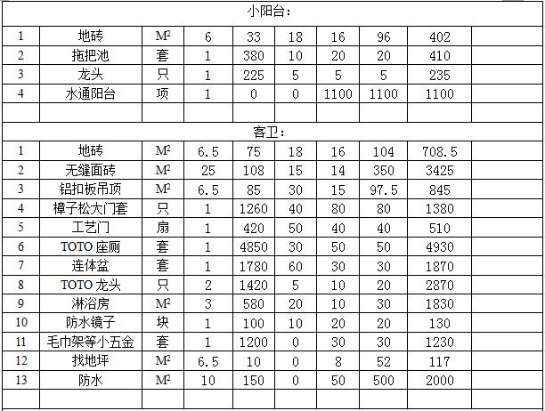 精装修施工每平米的单价是多少_轻钢活动别墅平米单价_专业防静电环氧自流平施工报价每平米