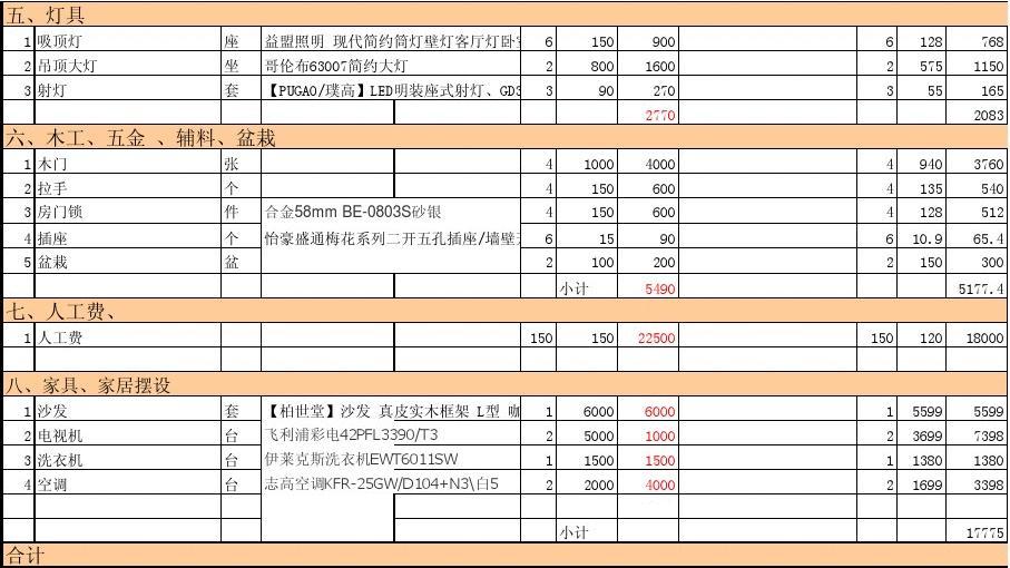 装修报价预算_2室装修预算表_装修水电价格预算