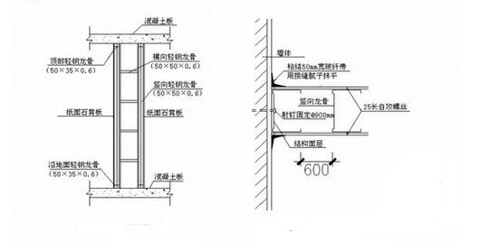 石膏板隔断墙安装图解图片