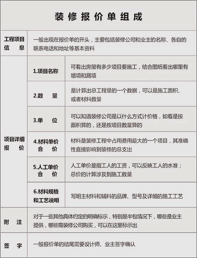 90平方米小户型室内装修报价单