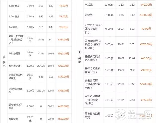 45平米小户型装修设计图_90平米小户型装修预算表_30平米小户型装修