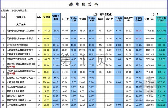 售楼处装修工程结算书
