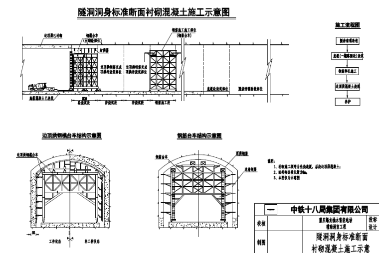 隧洞洞身标准断面衬砌混凝土施工示意图