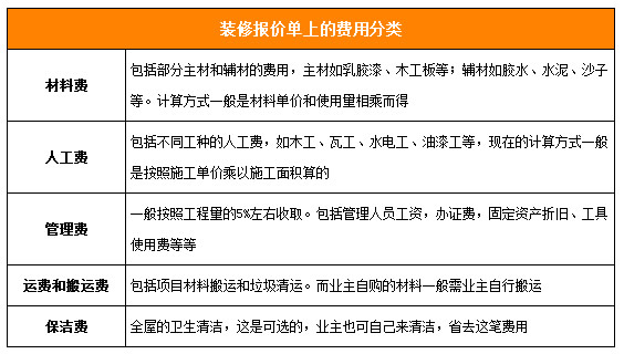 施工图的预算_装修施工预算中一般不包括_预算控制的过程包括哪些内容