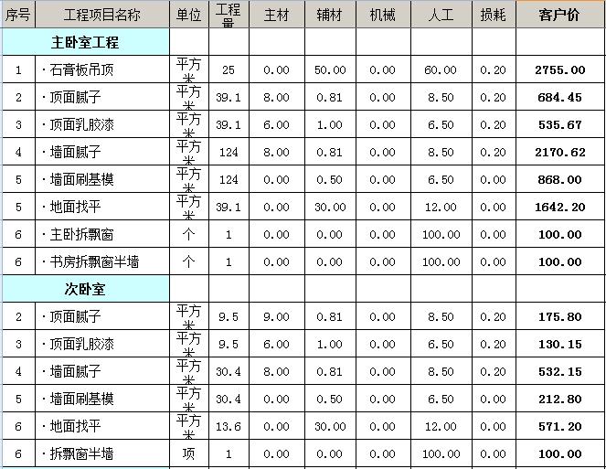 5万装修110平米_110平米简单装修预算表_70平米装修价格预算