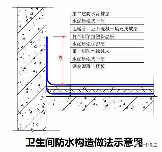 屋面及装饰装修施工顺序_屋面防水施工方案的施工流程_屋面保温施工工艺