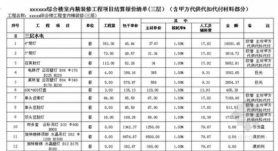 帮别人做结算怎么收费_精装修的标准_精装修竣工结算收费标准