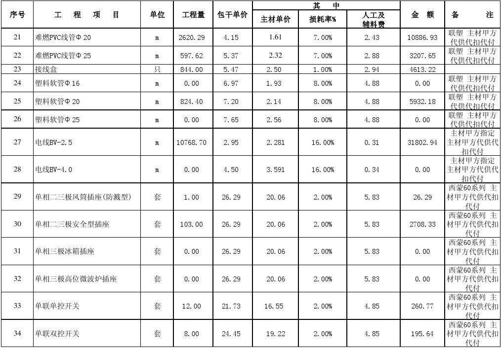 精装修的标准_精装修竣工结算收费标准_帮别人做结算怎么收费