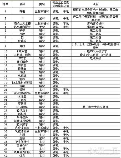 装修耽误施工费用_空心砖墙体施工费用_机房网络布线施工费用