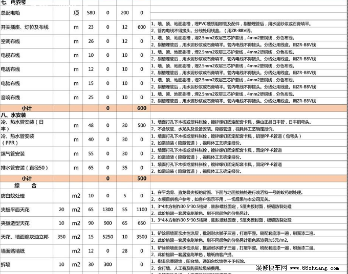最新南京装修预算表